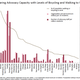 Image for article titled 4 Charts That Prove More Americans Are Biking and Walking
